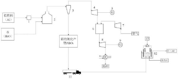 燃用鋁的發電系統的制作方法
