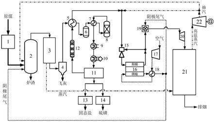 利用高溫燃料電池陰極尾氣氣化的IGFC系統及工作方法與流程