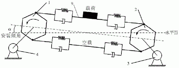 雙驅動刮板輸送機