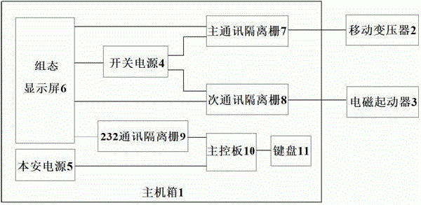 刮板輸送機負荷監測裝置