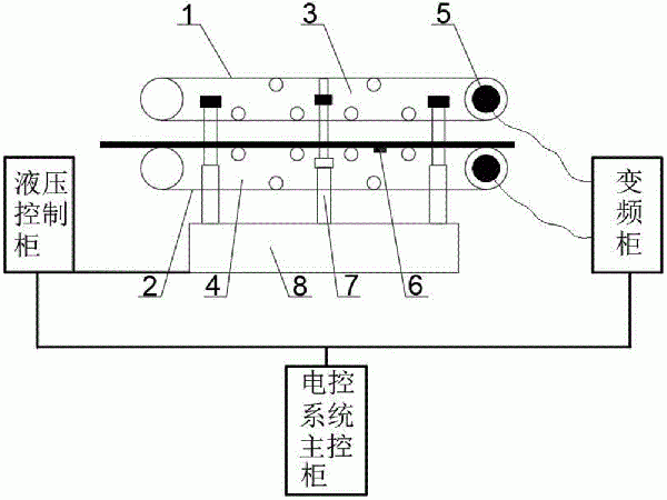 大傾角帶式輸送機強力膠帶變頻連續快速更換裝置