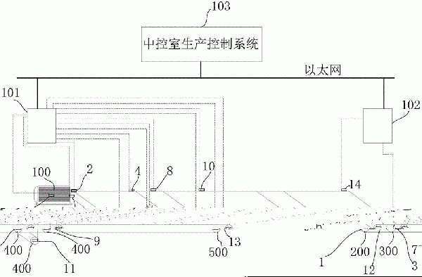 帶式輸送機軸承溫度檢測系統