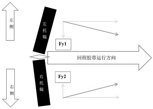帶式輸送機的防擺動跑偏方法