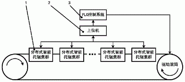 基于多功能智能托輥的帶式輸送機狀態監測系統及方法