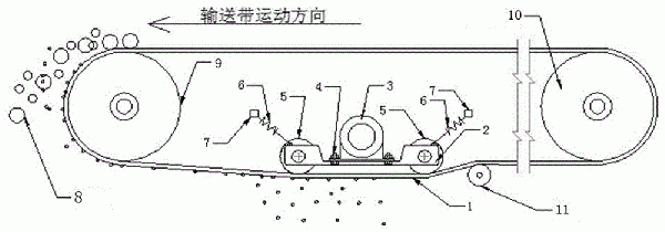 物料帶式輸送機振動清掃器