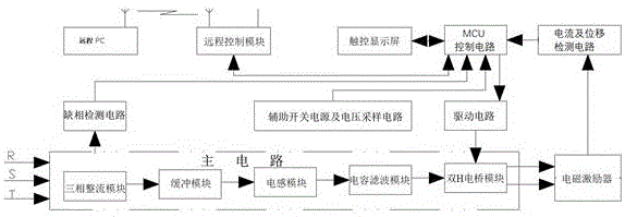 振動輸送機的電磁驅動控制系統