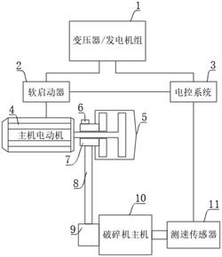 履帶式移動破碎站