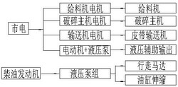 履帶式移動破碎篩分站動力系統