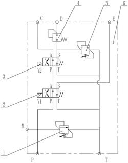 用于履帶式移動破碎站液壓系統的控制閥