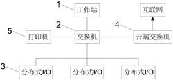 基于PLC中控的礦山破碎系統
