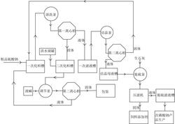 副產硫酸鈉精制回收次磷酸鈉的方法