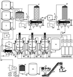 工業化二甲基二烯丙基氯化銨合成方法