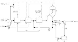 基于超臨界CO2多級熱回收耦合低溫閃蒸的廢水零排放系統