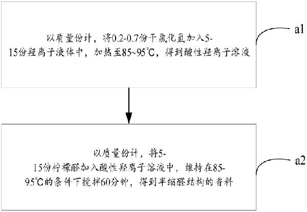 香料、香料微膠囊、面料及其制備方法和服飾