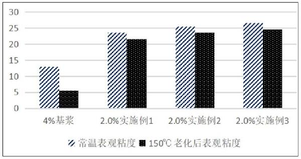 鉆井液用納米纖維-黃原膠復合物提粘提切劑及制備方法