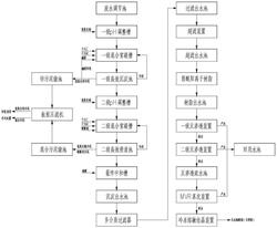 含鋅鎳廢水資源化處理系統