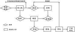 脫硫廢液制酸系統