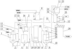 焦爐煙氣干法脫硫廢料回收系統