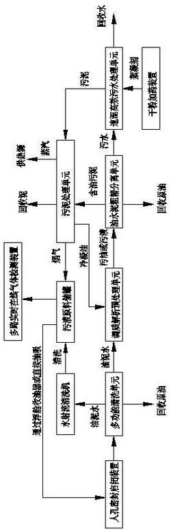 含油污泥污水回收處理系統