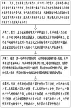 流體鋇鋅復合穩定劑的碟式離心機及其工藝
