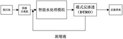 基于絮凝裝置及DTRO裝置的污水處理系統