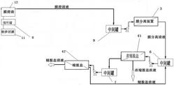 含鈹廢水處理系統
