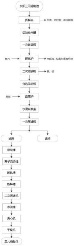 從廢舊三元鋰電池中高效回收鋰的系統