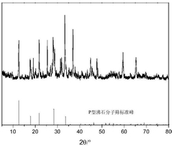 利用鋁鈣粉反應渣制備P型沸石分子篩的方法