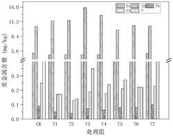 用于修復土壤釩/鎘污染的硅基固化劑、修復劑及修復方法