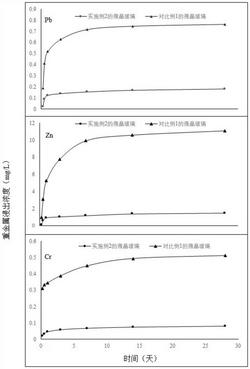 硅渣促進高鐵尾渣資源化利用的方法