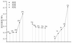 利用新型無機納米環保材料提高松散厚煤層強度的方法
