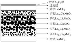 氧化鋁/鑭系鈣鈦礦陶瓷復合光吸收體及其制備方法
