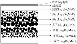 鑭系鈣鈦礦陶瓷基光吸收體及其應用與制備方法