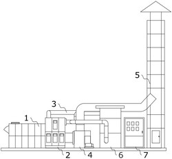有機廢氣沸石轉輪一體化處理設備