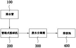 廢水處理系統及晶圓背面減薄裝置
