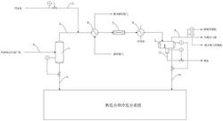固定床高壓分離系統