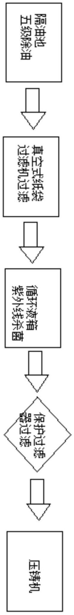 水基脫模液污液的處理設備