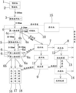 機制砂生產線