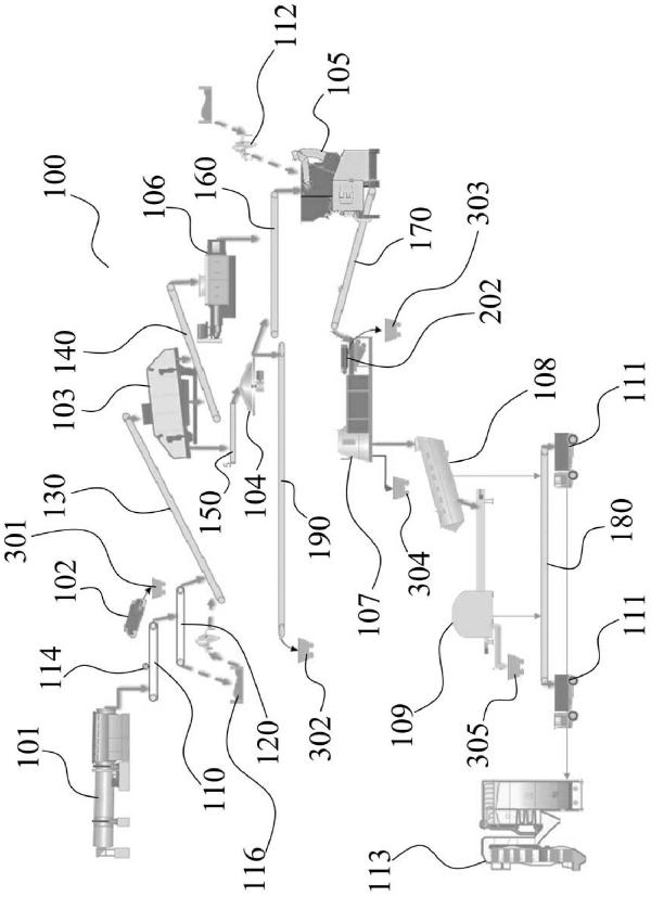 廢渣處理系統