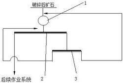 礦石一段磨礦分級系統