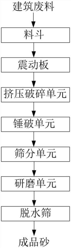 再生砂生產設備