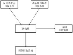 鎳鈷氫氧化物的回收系統