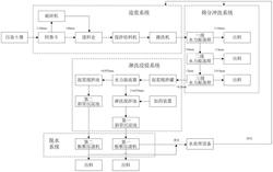 工程化的重金屬砷、鉛污染土壤的修復設備