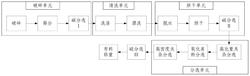 鈦及鈦合金屑料回收處理生產線
