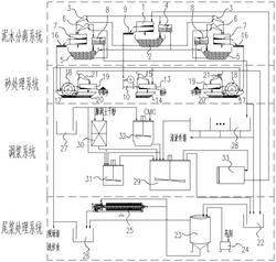 雙模式盾構渣土處理系統