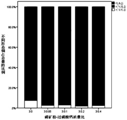 磷礦粉-磷酸鹽復合含磷鈍化劑及其制備方法和應用