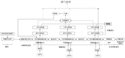 廢舊有機高分子材料低溫工業連續化催化裂解方法及裝備