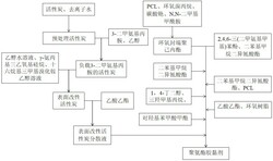 聚氨酯膠黏劑的制備方法、聚氨酯膠黏劑及其在耐高溫蒸煮包裝膜生產中的應用