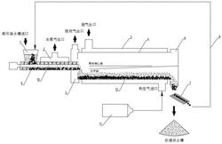 負載催化劑的介質循環熱脫附土壤修復方法及其系統