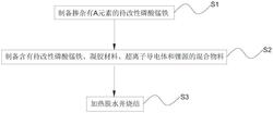 磷酸錳鐵鋰正極材料、極片及其制備方法和應用